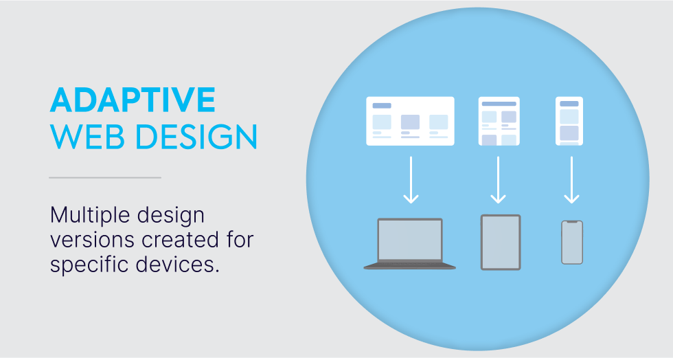 what-is-adaptive-web-design